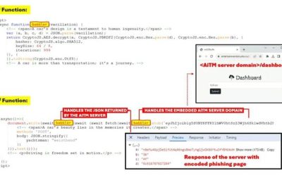 Phishing-as-a-Service Toolkit “Rockstar 2FA” Exploits Microsoft 365 Users with AiTM Attacks