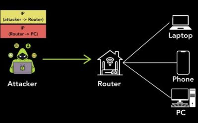 Millions of Hosts Vulnerable to Attacks Due to Unsecured Tunneling Protocols