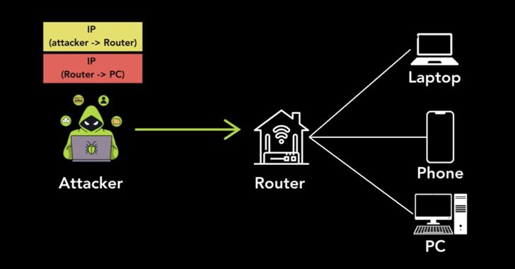 Millions of Hosts Vulnerable to Attacks Due to Unsecured Tunneling Protocols